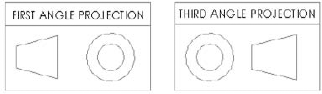 Projection angle symbol blocks