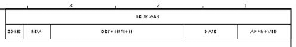 The initial stub of the Revision Table