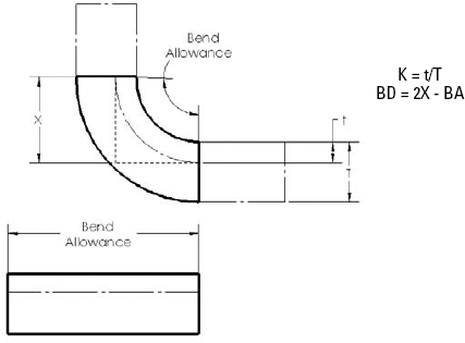 Calculating the Bend Deduction from the Bend Allowance and K-Factor