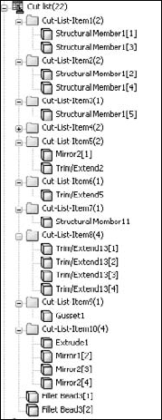 The Cut list in the model FeatureManager