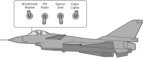 Ejector seat levers have catastrophic results. One minute, the pilot is safely ensconced in her jet, and the next she is tumbling end over end in the wild blue yonder, while her jet goes on without her. The ejector seat is necessary for the pilot’s safety, but a lot of design work has gone into ensuring that it never gets fired inadvertently. Allowing an unsuspecting user to configure an application by changing permanent objects is comparable to firing the ejection seat by accident. Hide those ejector seat levers!