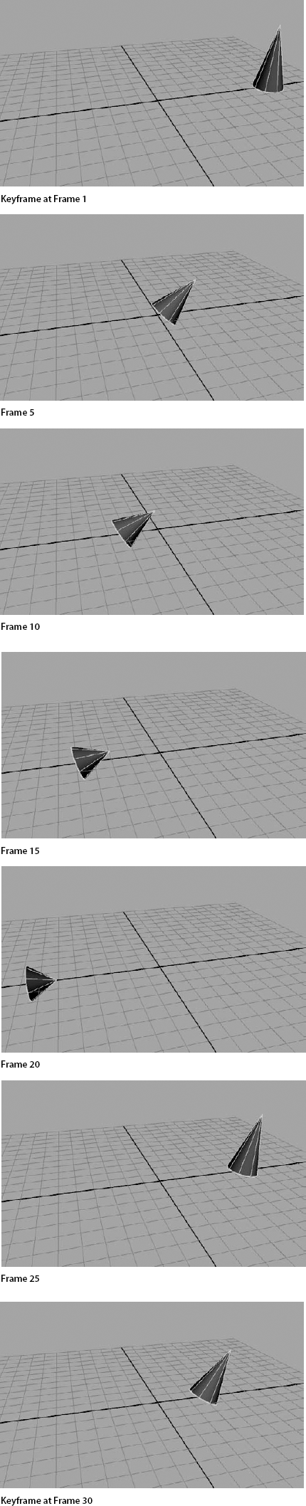 In the first frame of this sequence, a keyframe is set on the position, rtation, and scale of the cone. On frame 30, the same properties are again keyframed. The computer calculates all the movement in-between.