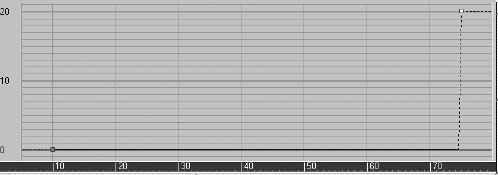 Step interpolation makes the object "jump" suddenly from one value to the next.