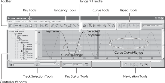 The Track View - Curve Editor