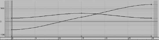 The Initial Curve Editor for the knife