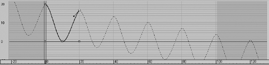 PARAMETER CURVE OUT-OF-RANGE TYPES