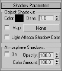 Shadow Parameters Rollout