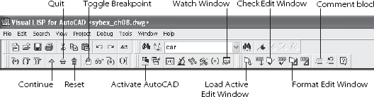 Selected toolbar buttons from the Visual LISP editor