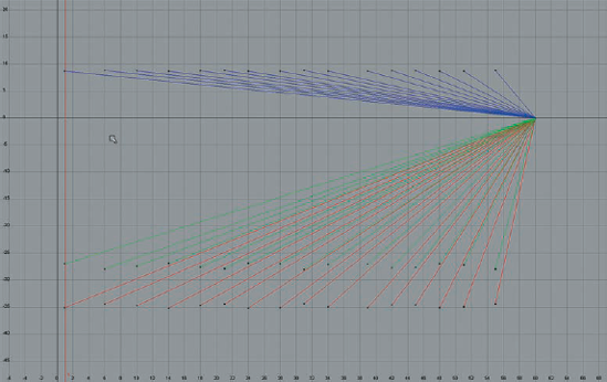 The Graph Editor shows how the animation of each joint has been offset in time.