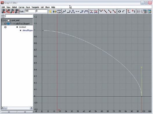 The Graph Editor allows you to tune the animation of the blend shape sequence.