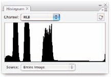 The histogram sometimes speaks to you in riddles.