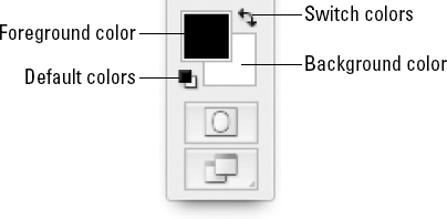 Photoshop's color selection tools include Foreground color, Background color, and tools for going back to the default colors and swapping foreground for background colors. You also can see the Eyedropper in this figure.