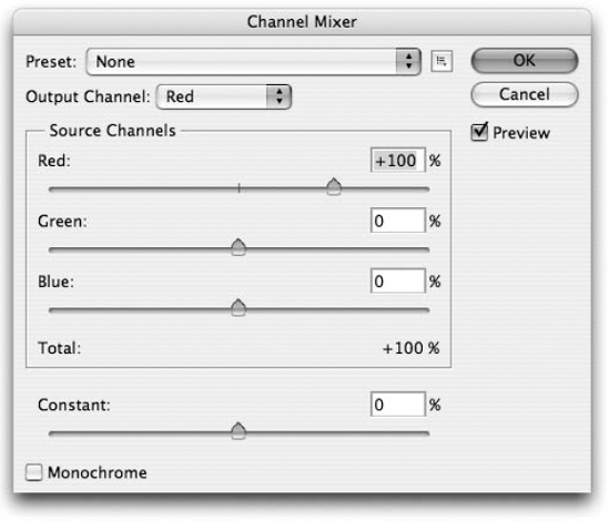 Here the Channel Mixer command is used to repair the blue channel by mixing percentages of the red and green channels. The red and green channels themselves remain unaffected.