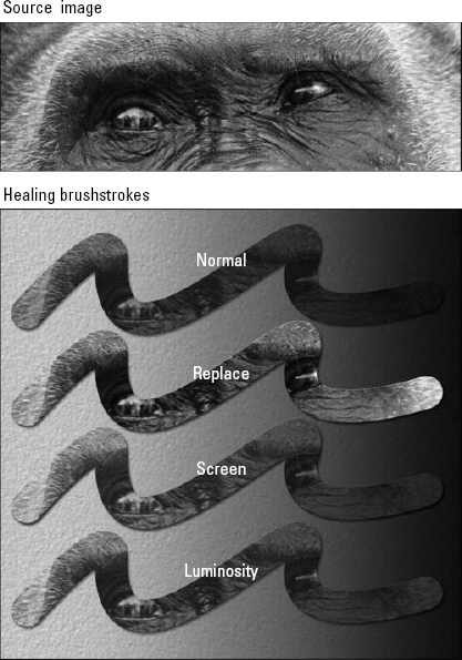 Here are examples of the Healing Brush combined with four different Healing Brush modes across the same textured fabric as seen in Figure 7.10, with a light-to-dark gradient.
