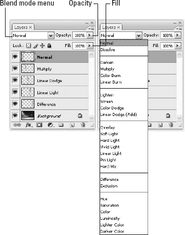 The blend mode menu and the Opacity and Fill sliders are located on Photoshop's Layers palette.