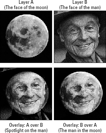 After establishing two layers, moon and man, the moon was placed on top and Overlay applied to get the third image. Then the order of the layers was switched, and Overlay was applied to the man to get the last image.