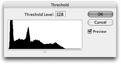 The histogram in the Threshold dialog box shows the distribution of brightness values in the selection. The weird mountain-range silhouette thing is what's known as a histogram.