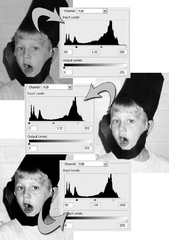 Here you see the results of raising the first Input Levels value to 50 (left), lowering the last value to 200 (right), and combining the two (bottom).