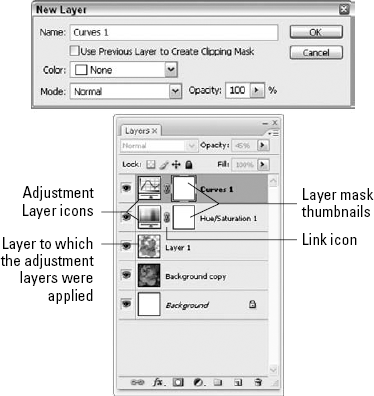 The New Layer dialog box appears if you start the Adjustment Layer process from the menu; name your layer, and choose its Color and Mode. The Layers palette is shown after two Adjustment Layers have been added; the name of the layer is determined by the choice made from the submenu of adjustments that can be made.