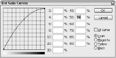 Curve Control