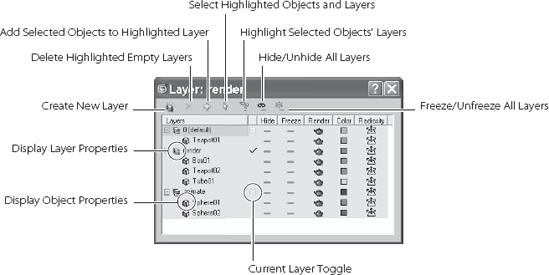 The Layer Manager