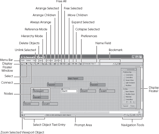 The Mobile scene broken down in the Schematic View immediately tells you how the objects are organized.