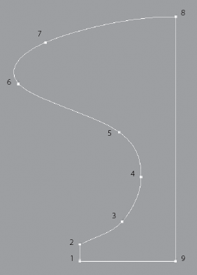 The knob's profile line's vertices are numbered according to the order in which they were created.