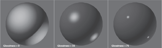 The Glossiness parameter controls the width of the specular highlight.