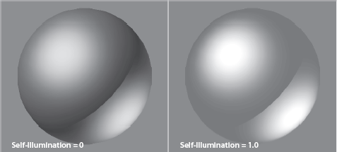 The Self-Illumination value sets the incandescence of amaterial.