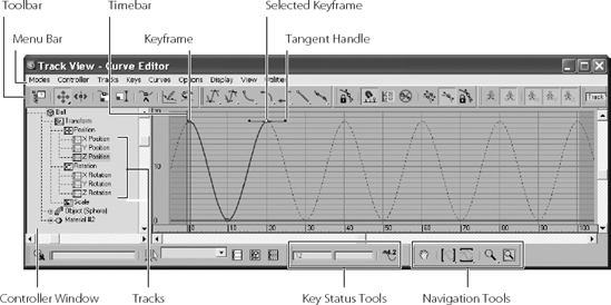 The Curve Editor