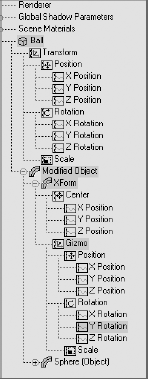 The XForm's gizmo selected in the Curve Editor window