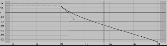 Match your curve to this one.