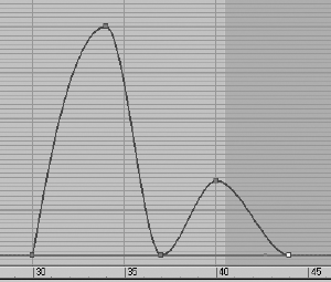 The target animation curve