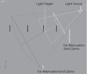 The spotlight displays the attenuation distances.