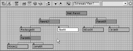 The Mobile scene broken down in the Schematic View immediately tells you how the objects are organized.