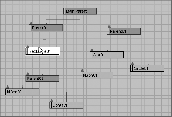 The Mobile scene broken down in the Schematic View immediately tells you how the objects are organized.