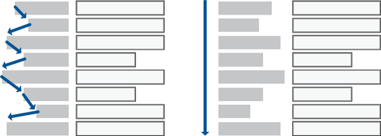 Scanning a complex form is much easier with left-aligned labels and fields than with right-aligned labels.