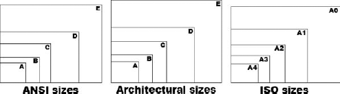 Relationships among standard paper sizes.