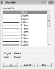 The Lineweight dialog box.