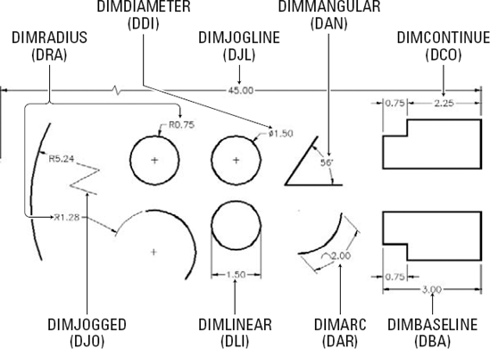 Examples of additional dimensioning commands.