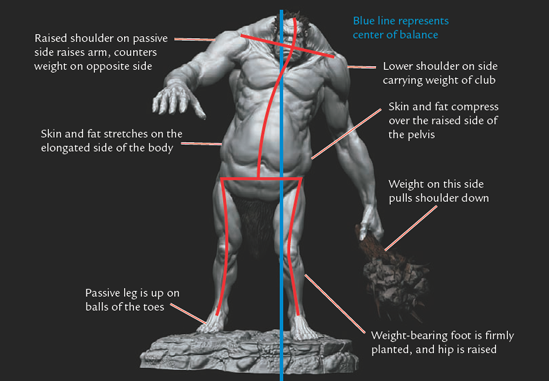 Important points to note when posing a character