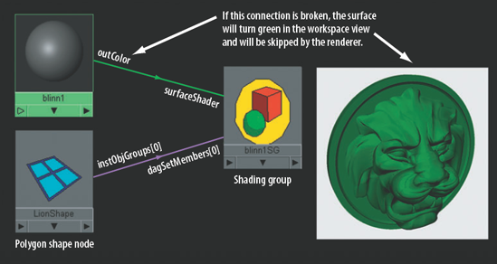 A shading group network