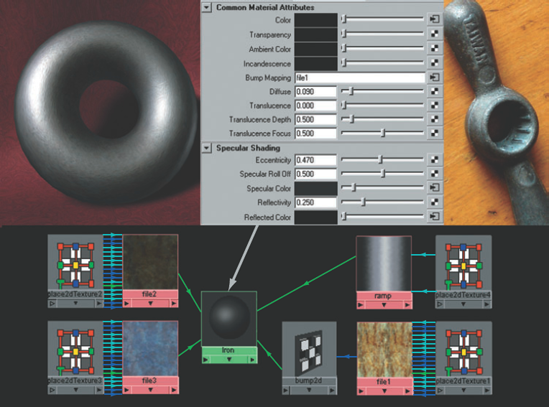 (Top left) 3D iron. (Top middle) Blinn material settings. (Top right) Reference photo of iron. (Bottom) Iron shading network. This scene is included on the CD as iron.ma.