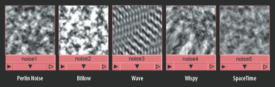 The five types of noise available to Noise and Volume Noise textures