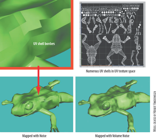 A polygon frog with Noise and Volume Noise textures mapped to the color of the assigned Blinn