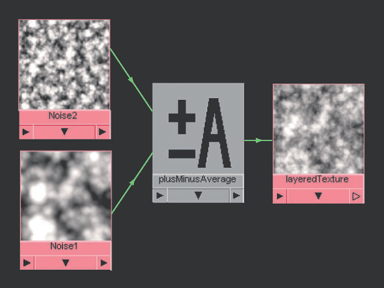 Two Noise textures are averaged to produce a more complex noise pattern. This shading network is included on the CD as noise_average.ma.