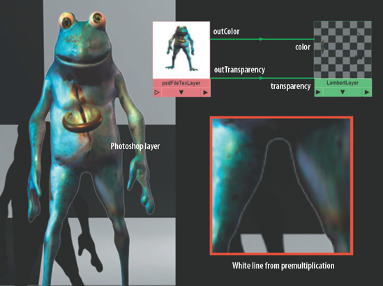 The layer information of a PSD file is used for transparency. This example is included on the CD as transparency.ma.