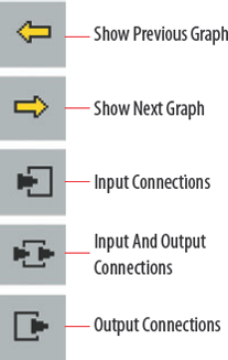 The Show Previous Graph, Show Next Graph, Input Connections, Input And Output Connections, and Output Connections buttons