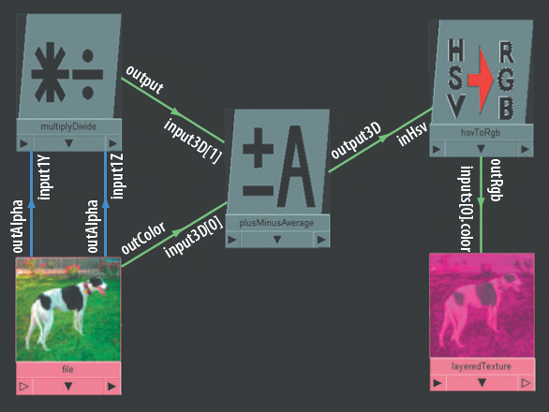 An Hsv To Rgb utility is used to create a color dial. This scene is included on the CD as hsvtorgb.ma.