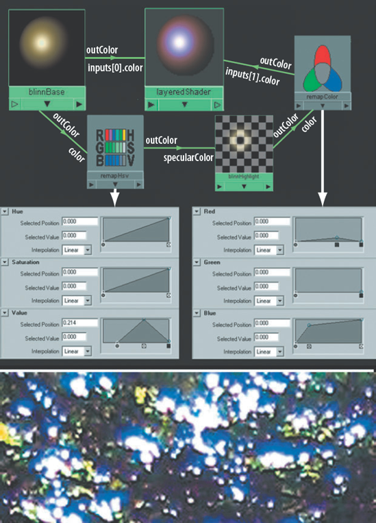 (Top) The specular highlight of a Blinn is given an artificial chromatic aberration with a Remap Hsv utility. This material is included on the CD as remap_hsv.ma. (Bottom) Chromatic aberration is visible as a "purple fringing" in a photograph of tree foliage.